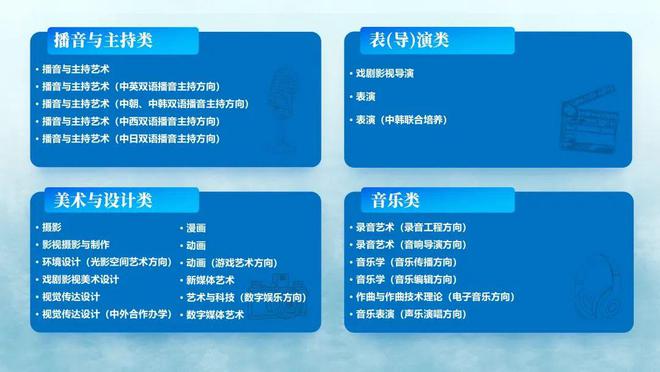 【2024艺考政策】七大要点！中国传媒大学2024艺考政策重点解读(图3)