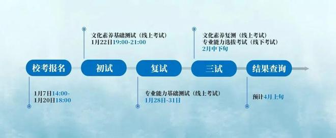 【2024艺考政策】七大要点！中国传媒大学2024艺考政策重点解读(图4)