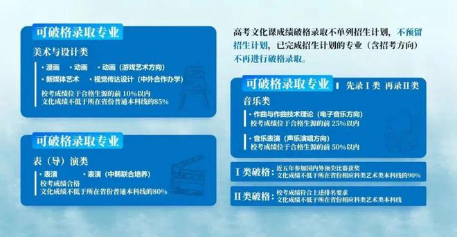 【2024艺考政策】七大要点！中国传媒大学2024艺考政策重点解读(图5)