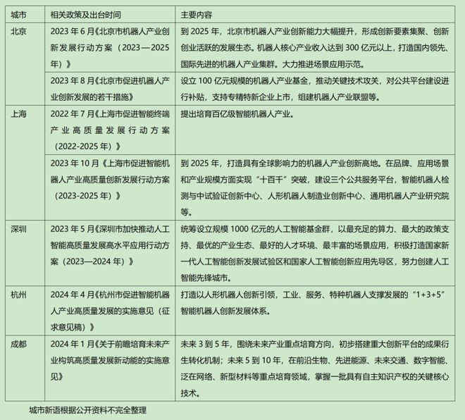星空体育：探·新丨人形机器人时代即将到来？(图4)