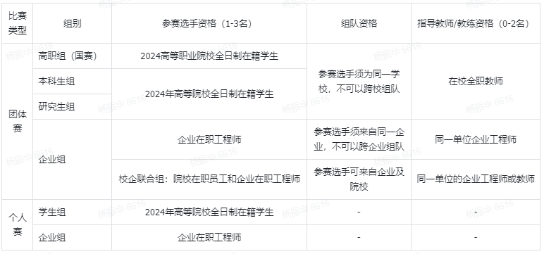 转载【报名邀请】2024第四届工程仿真创新设计大赛火热报名中(图3)