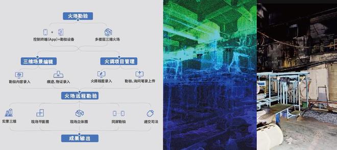 星空体育：AI助力三维数字化重建「四维时代」打造国产实景三维相机(图2)