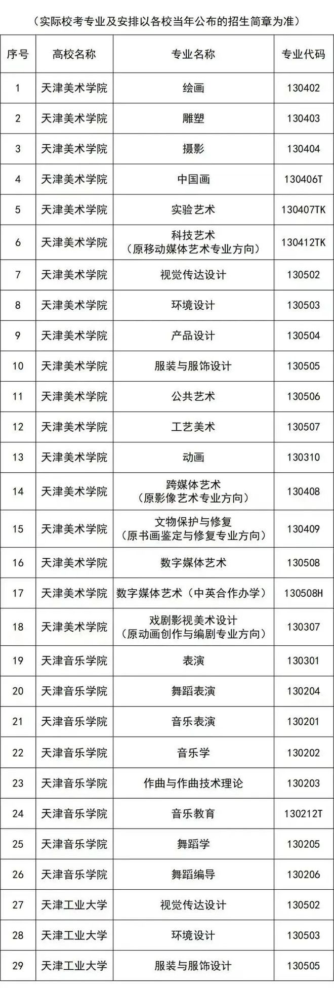 【重要资讯-美术生注意】2024年可以组织校考的大学院校与专业汇总（持续更新中）(图3)