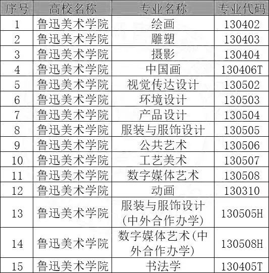 【重要资讯-美术生注意】2024年可以组织校考的大学院校与专业汇总（持续更新中）(图2)