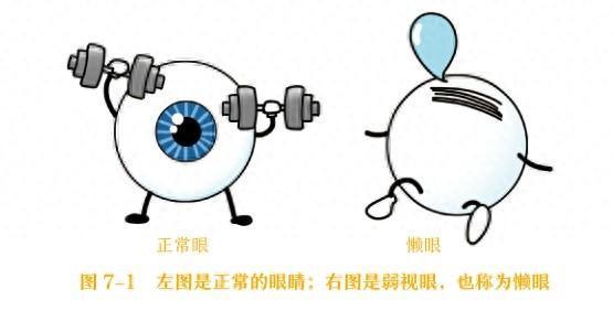 警惕！孩子这种眼睛问题很多家长都忽视了(图1)