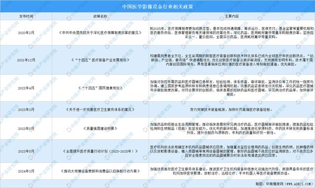 2024年中国医学影像设备行业市场前景预测研究报告(图2)