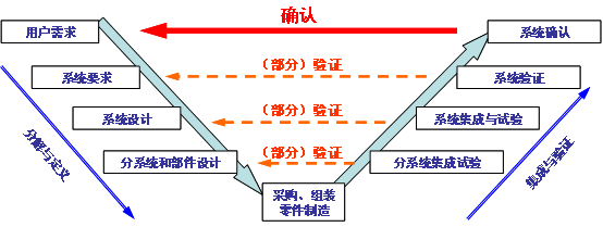虚实相生：空间站的数字化研制(图3)