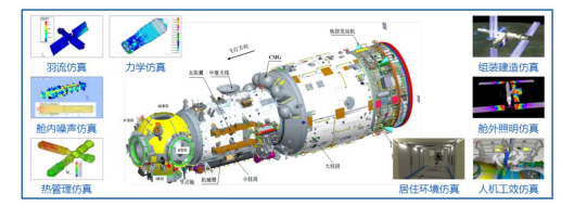 虚实相生：空间站的数字化研制(图7)