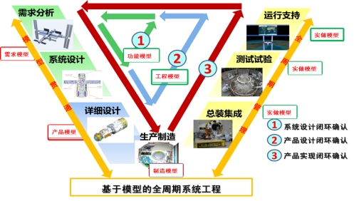 虚实相生：空间站的数字化研制(图6)