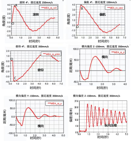 虚实相生：空间站的数字化研制(图19)