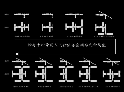 虚实相生：空间站的数字化研制(图23)