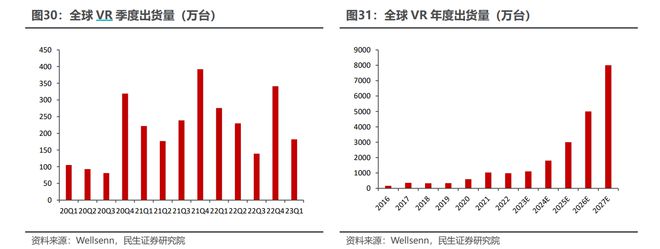 2024年投资展望丨AI、MR、短剧等概念爆发传媒板块去年逆市涨近17%还有多少空间？哪些细分赛道值得关注？(图3)
