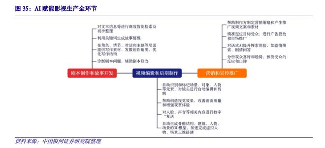 2024年投资展望丨AI、MR、短剧等概念爆发传媒板块去年逆市涨近17%还有多少空间？哪些细分赛道值得关注？(图5)