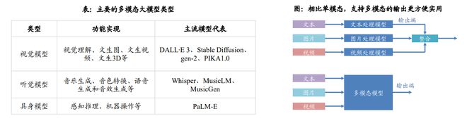 2024年投资展望丨AI、MR、短剧等概念爆发传媒板块去年逆市涨近17%还有多少空间？哪些细分赛道值得关注？(图2)