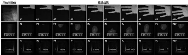 星空体育网站：IJCV2024EfficientSCI++：高效的单曝光压缩成像重建框架(图5)