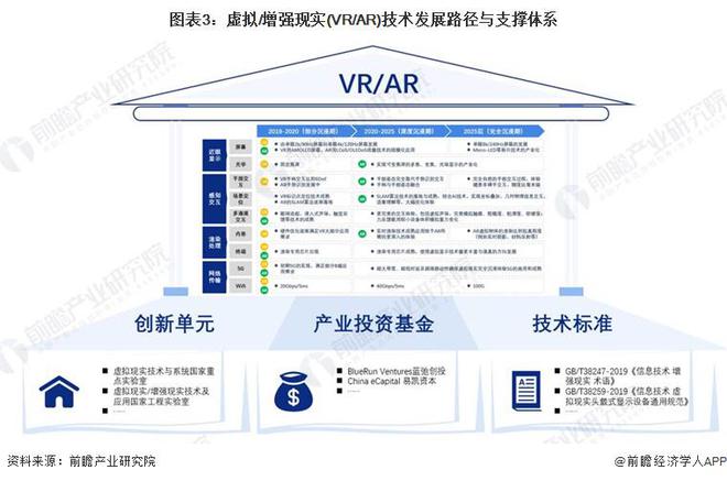 预见2024：虚拟增强现实(VRAR)产业技术趋势展望(附技术路径、投资方向、专利布局、科技企业布局等)(图3)