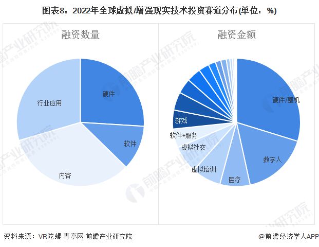 预见2024：虚拟增强现实(VRAR)产业技术趋势展望(附技术路径、投资方向、专利布局、科技企业布局等)(图8)