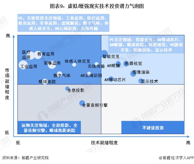 预见2024：虚拟增强现实(VRAR)产业技术趋势展望(附技术路径、投资方向、专利布局、科技企业布局等)(图9)
