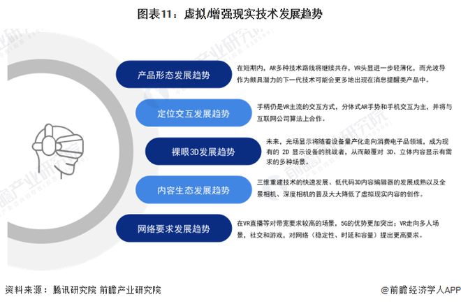 预见2024：虚拟增强现实(VRAR)产业技术趋势展望(附技术路径、投资方向、专利布局、科技企业布局等)(图11)