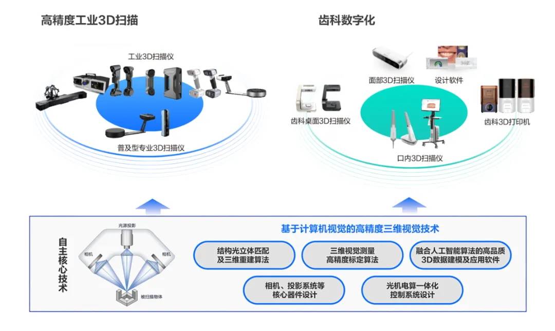 星空体育网站：聚焦技术前沿先临三维携创新成果亮相2024年中国三维视觉大会(图3)