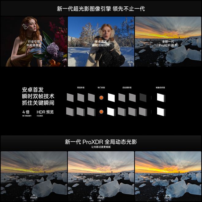 星空体育：2024年度影像旗舰登场！OPPOFindX7Ultra定义移动影像的终极形态(图6)