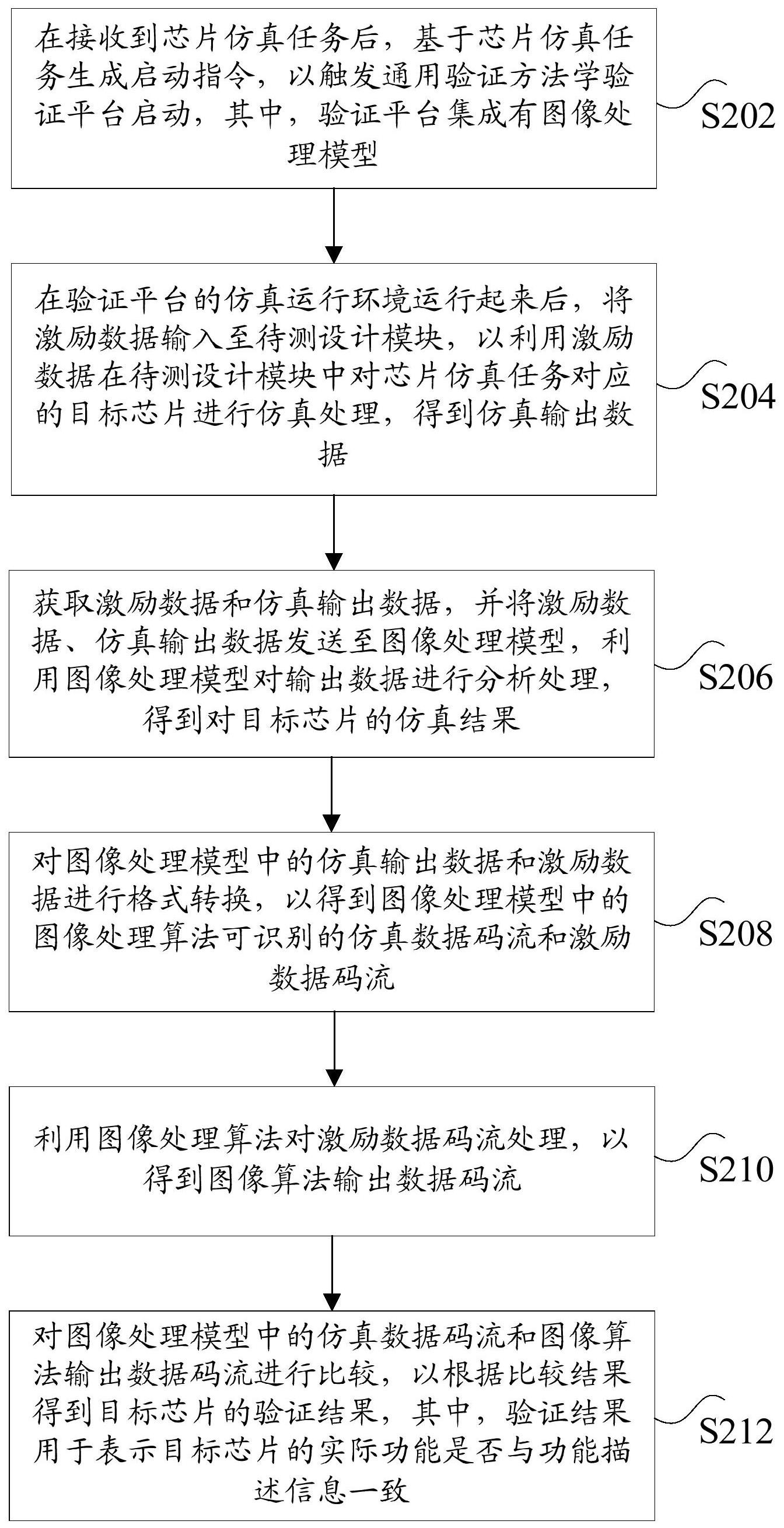 星空体育网站：硅谷数模“基于通用验证方法学和图像处理算法的芯片混合仿真方法”专利公布(图1)