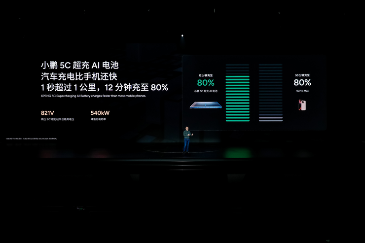 星空体育：「最强」财报下的伏笔：小鹏仍未露出上限(图9)