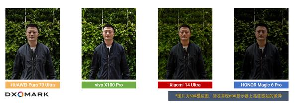 星空体育：DXOMARK洞察：对2024年中国市场智能手机HDR人像摄影偏好的深入研究(图6)