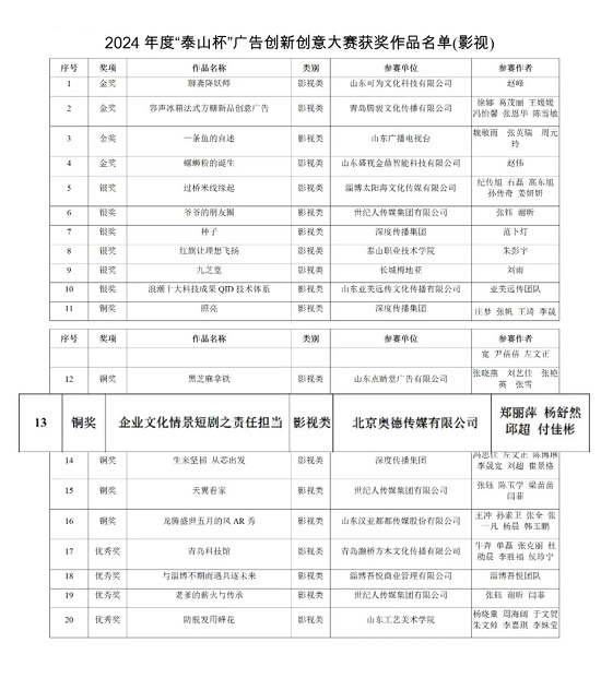 奥德传媒获山东省2024年“泰山杯”广告创新创意大赛铜奖(图2)
