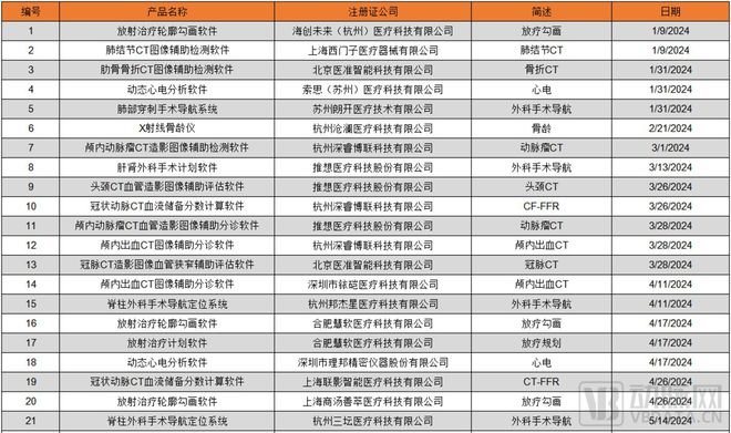2024医疗人工智能：生成式AI爆发医疗AI走到新的十字路口(图2)