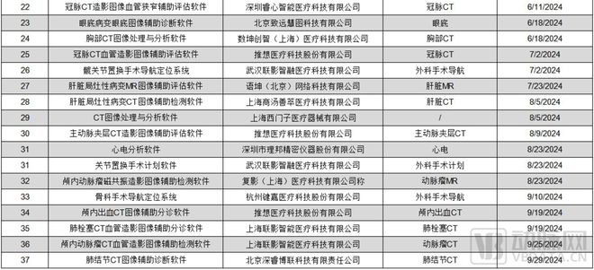 2024医疗人工智能：生成式AI爆发医疗AI走到新的十字路口(图3)