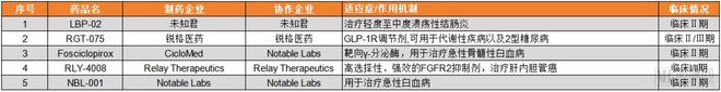 2024医疗人工智能：生成式AI爆发医疗AI走到新的十字路口(图6)