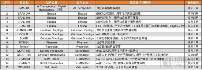 2024医疗人工智能：生成式AI爆发医疗AI走到新的十字路口(图7)
