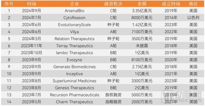 2024医疗人工智能：生成式AI爆发医疗AI走到新的十字路口(图9)