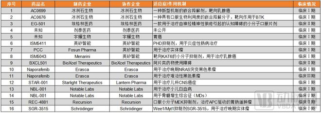 2024医疗人工智能：生成式AI爆发医疗AI走到新的十字路口(图8)