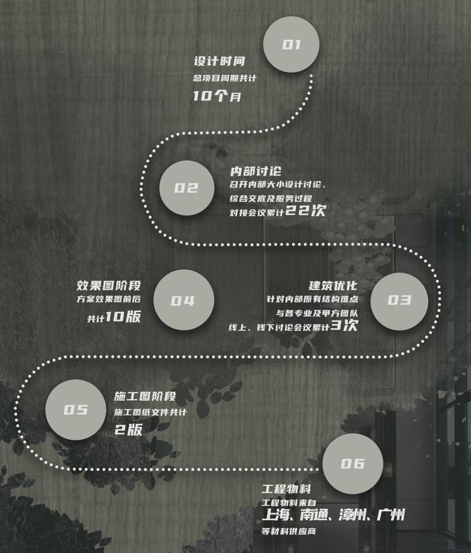 星空体育网站：湖畔边的现代艺术馆科创产发·紫琅吾岛(图2)