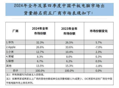 星空体育：【机圈周报】iPhoneSE4或下周发布小米15Ultra实拍样张来了(图5)