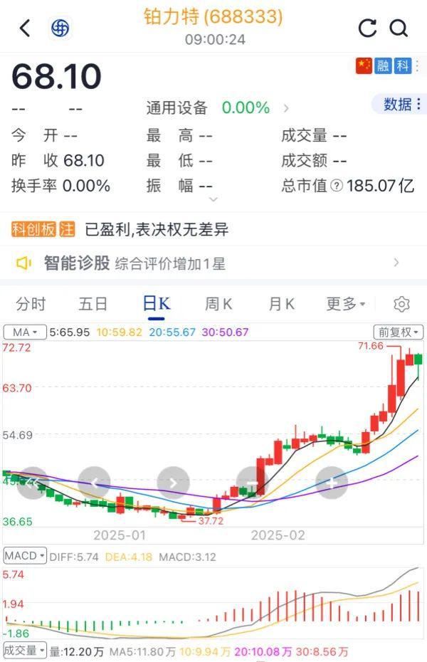 星空体育：营收1251亿元铂力特2024年业绩快报(图3)