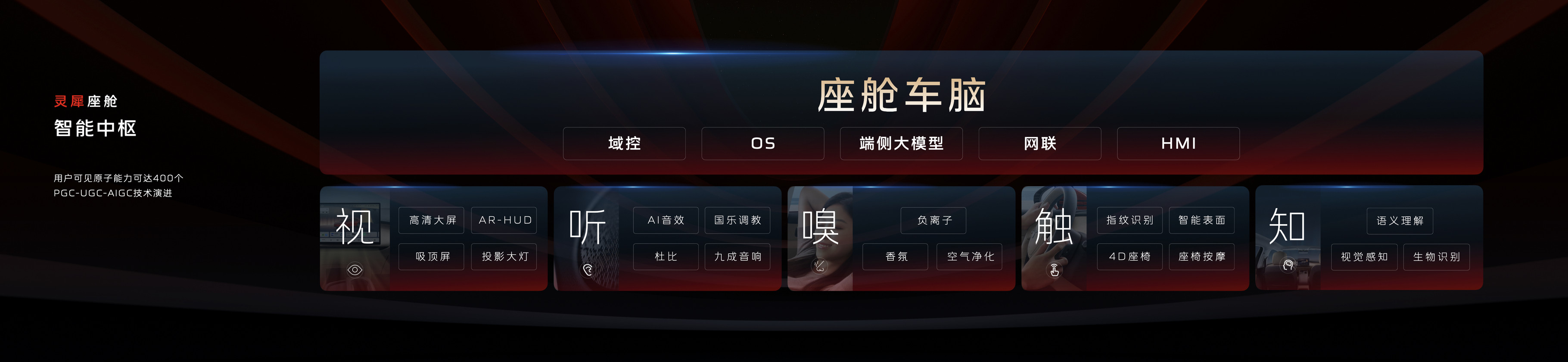 星空体育网站：红旗品牌智能体验日展现最新科技成果天工06正式开启预售(图6)