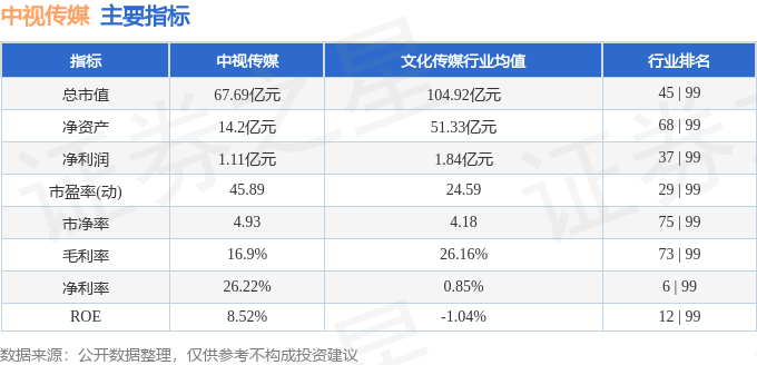 股票行情快报：中视传媒（600088）4月15日主力资金净卖出149599万元(图2)