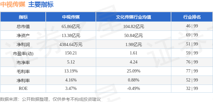 星空体育：股票行情快报：中视传媒（600088）4月22日主力资金净卖出27550万元(图2)