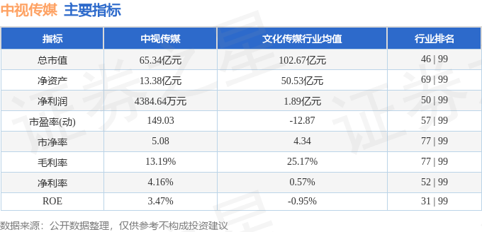 星空体育网站：股票行情快报：中视传媒（600088）4月24日主力资金净卖出23706万元(图2)