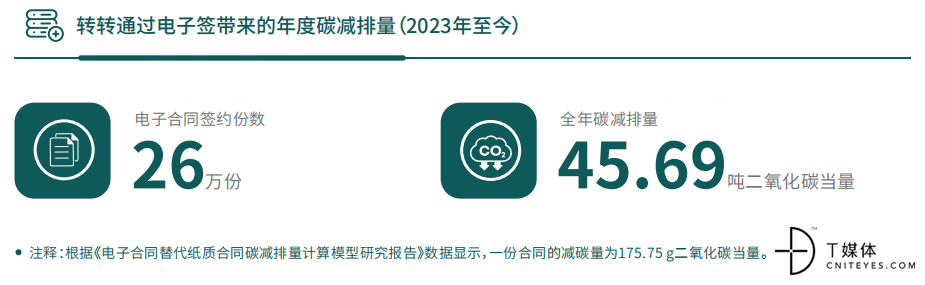 转转：电子签助力打造“随时随地”的办公环境(图2)