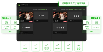 媒体云制播新范式：四川台规模应用TVU云调度加速数字化转型(图6)