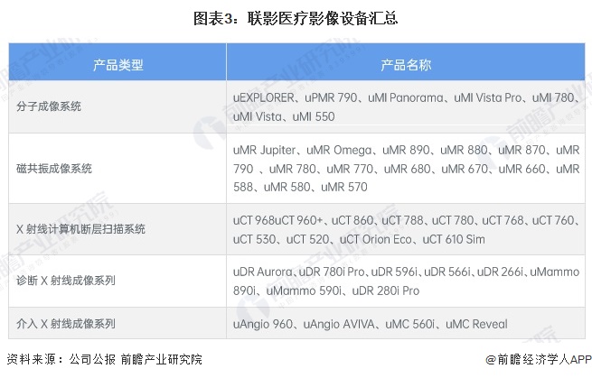 2024年中国医学影像设备龙头企业分析联影医疗：医学影像设备业务收入接近百亿元【组图】(图3)
