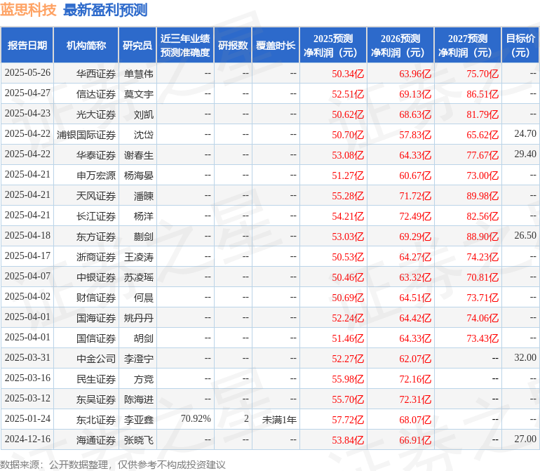 华鑫证券：首次覆盖蓝思科技给予买入评级(图1)