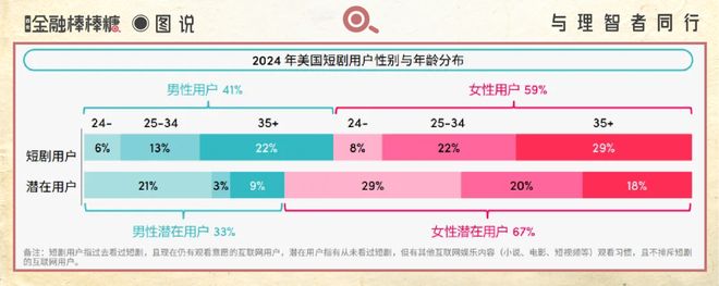 北美短剧TOP1：操刀者竟是渭南乡党(图6)