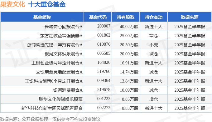 星空体育网站：果麦文化（301052）2025年中报简析：营收净利润同比双双增长应收账款上升(图2)