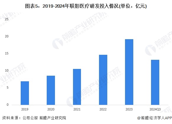 星空体育：2024年中国医学影像设备龙头企业分析联影医疗：医学影像设备业务收入接近百亿元【组图】(图5)