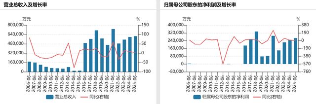 分众传媒：上半年营收和净利增速放缓拟中期分红超14亿元(图2)